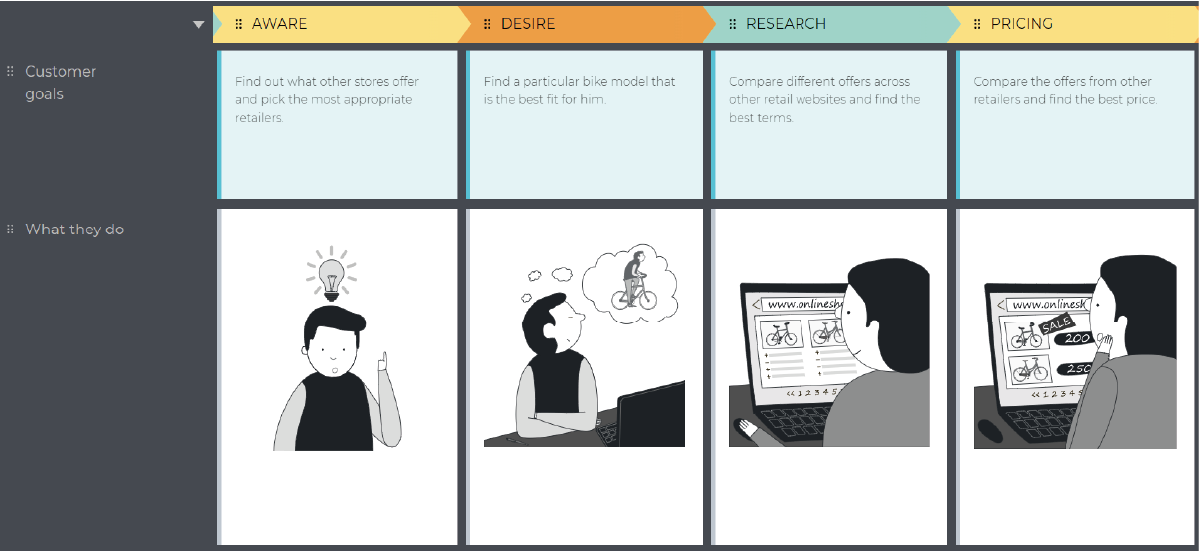 Customer Journey Map
