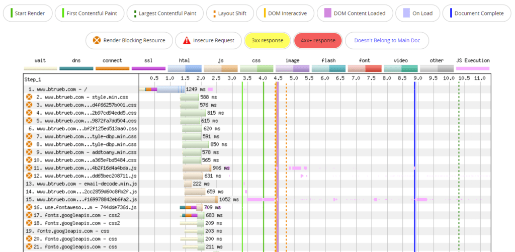 Page Speed en Cascada