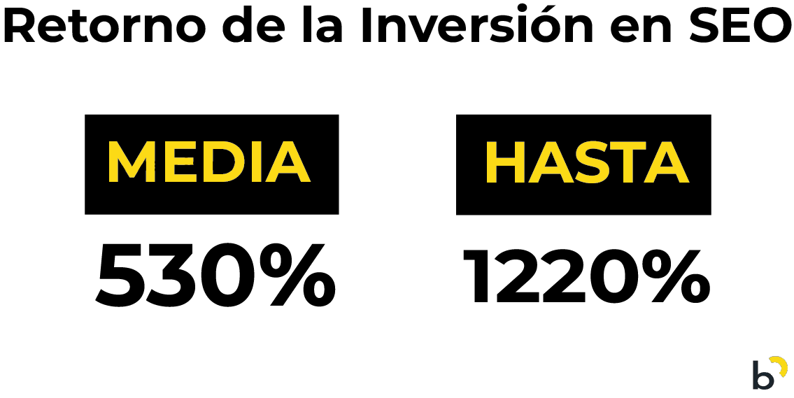 Retorno de la Inversión en SEO