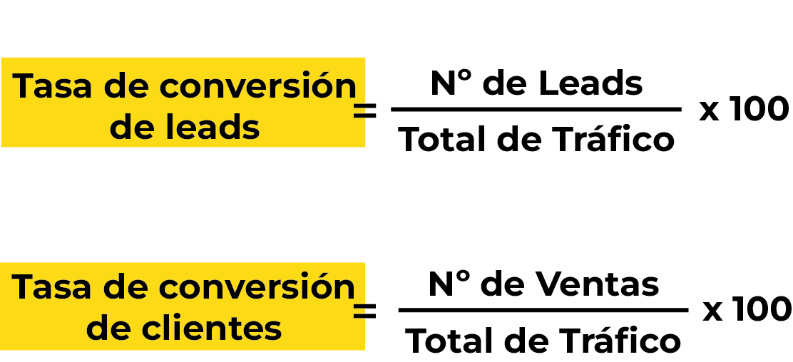 Tasas de Conversión