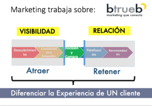 Alineación-Marketing-Ventas-B2B