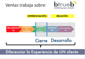 Estrategia-ventas-B2B