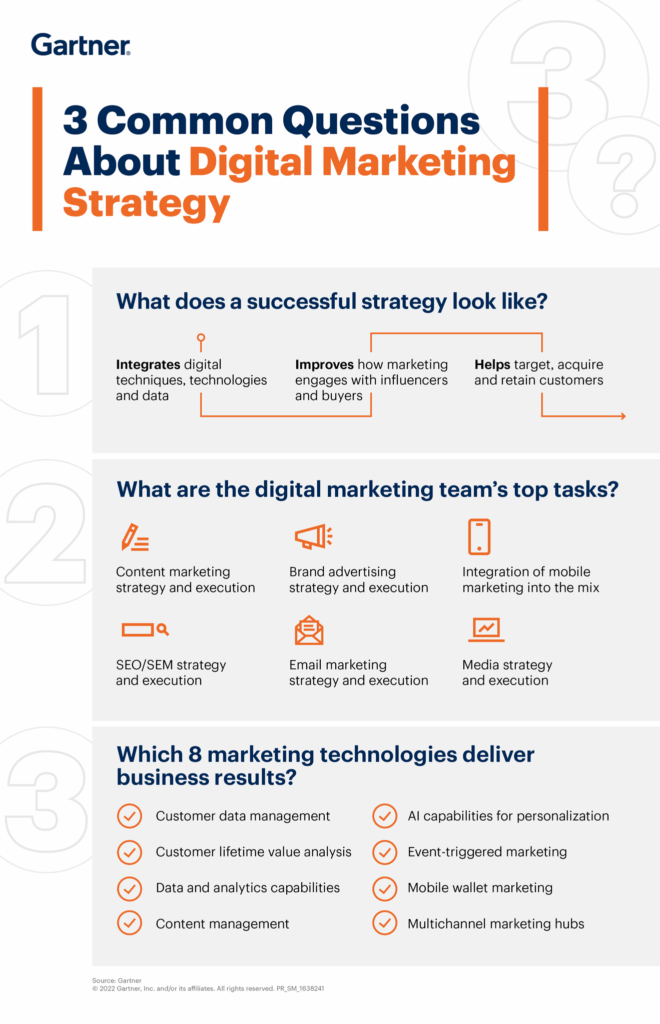 Estrategia de Marketing digital para B2B