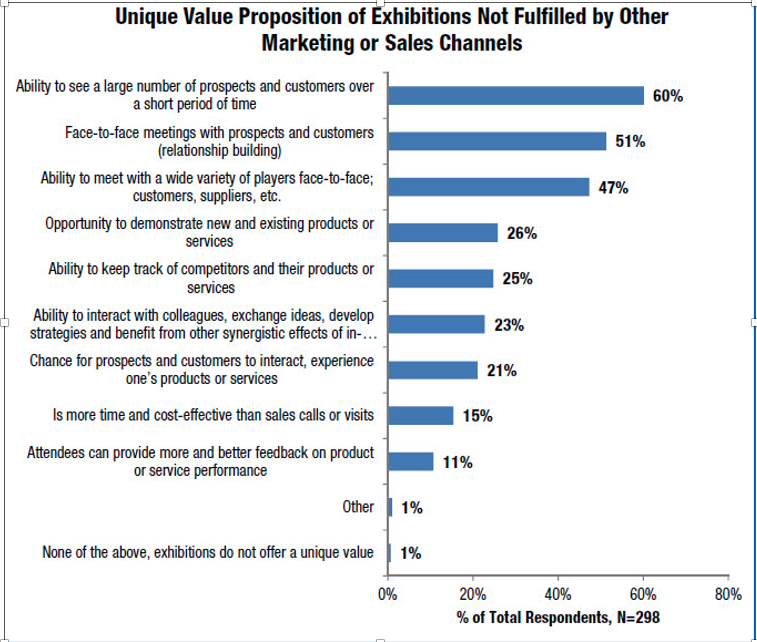 Valor -ferias-industriales
