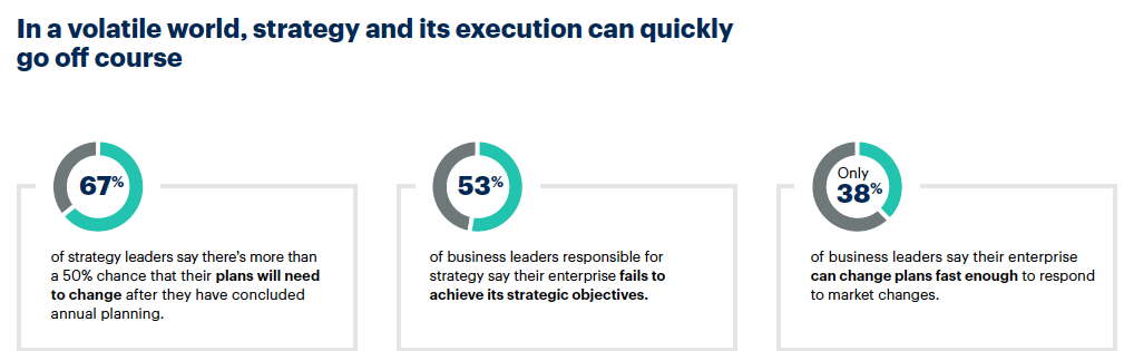 Ejecución Estratégica