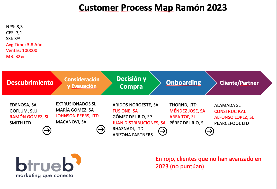 Cómo-medir-la-eficiencia-equipo-ventas-b2b