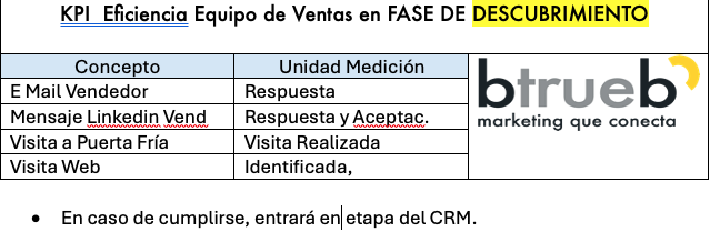 KPI-Eficiencia-ventas-b2b-fase-descubrimiento