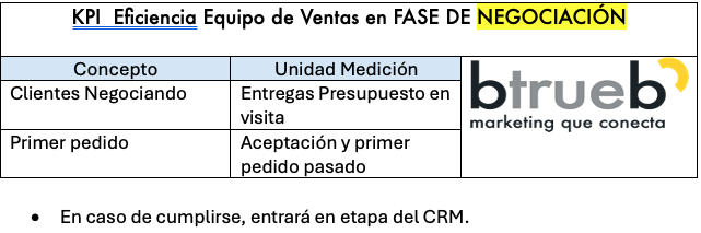 KPI-eficiencia-equipo-ventasb2b-fase-negociacion