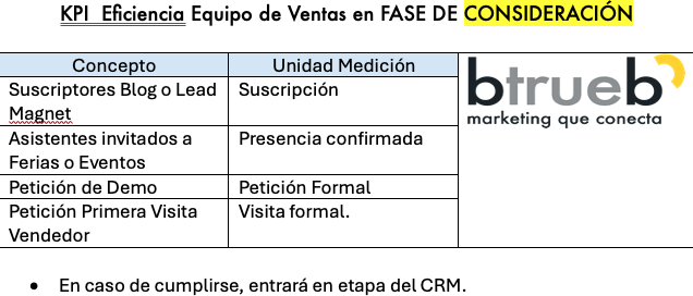 KPI's-eficiencia-ventas-b2b-fase-consideracion