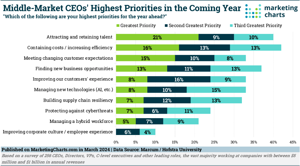 CEO-Experiencia de Cliente