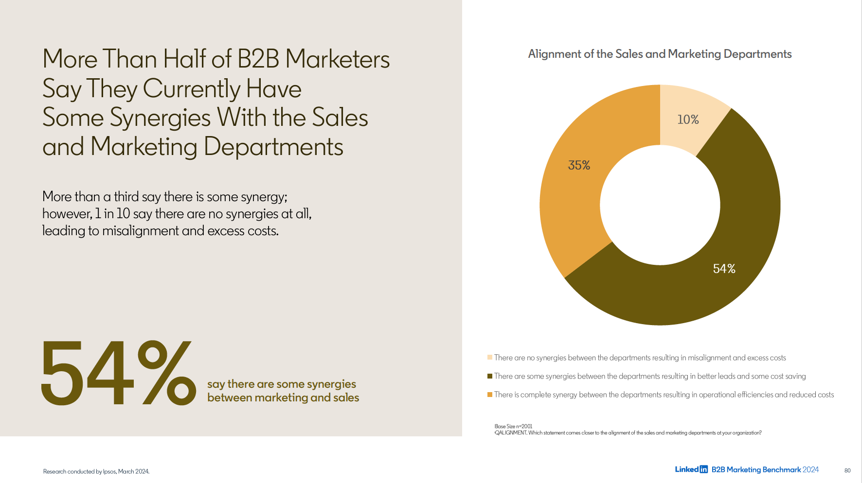 Alineación Marketing y Ventas B2B