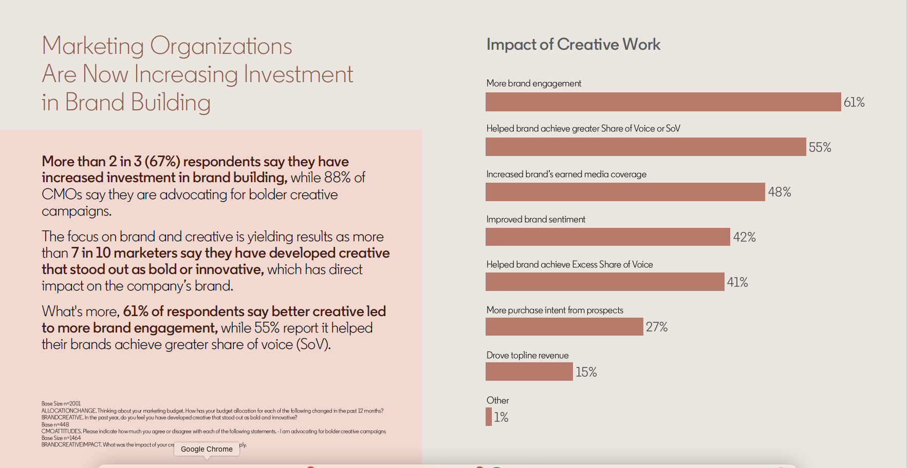 Branding B2B Impacto de la creatividad en la Marca B2B