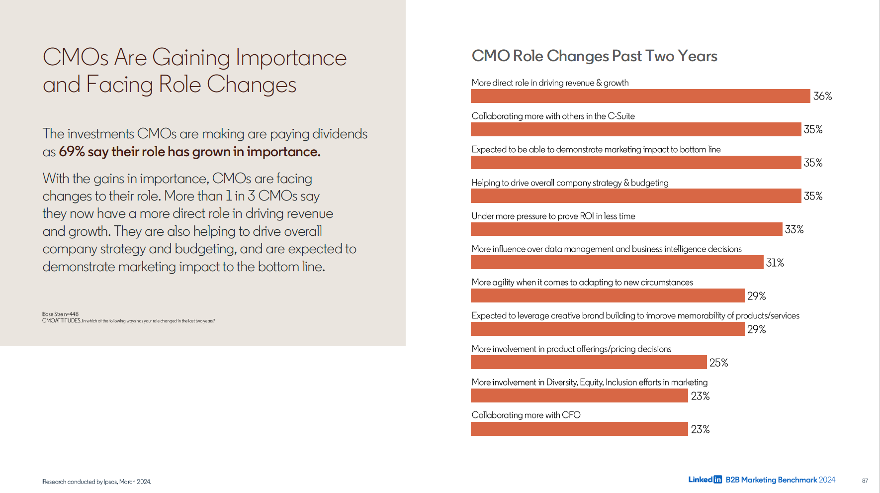 Nuevo rol del CMO B2B