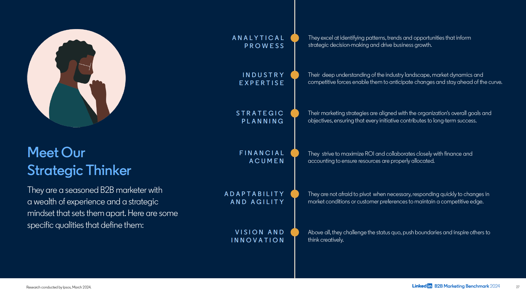 Perfil Estratégico Director de Marketing B2B