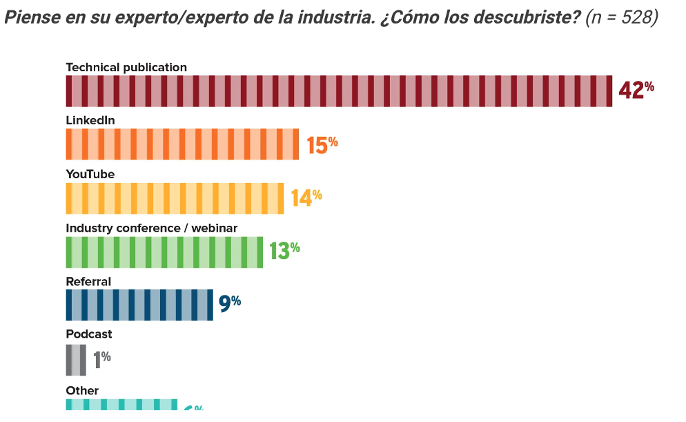canales_prescripción