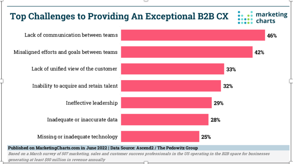 retos_para_alcanzar_experiencia_cliente_memorable