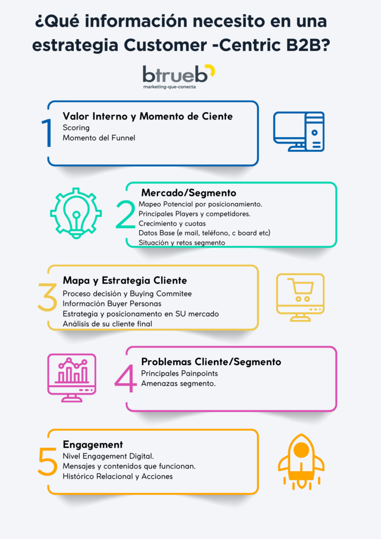 informacion_estrategia_customer_centric_b2b_industrial
