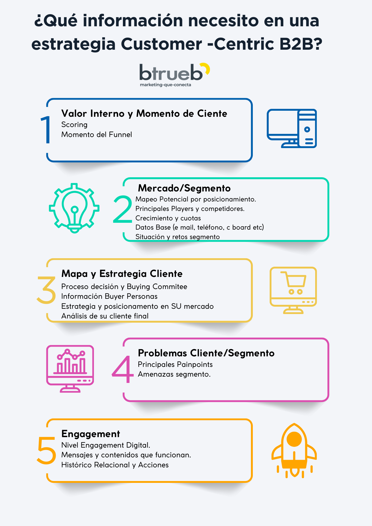 informacion_estrategia_customer_centric_b2b_industrial