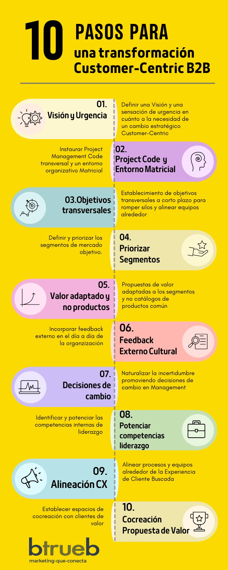 Transformación_Customer_Centric-B2B