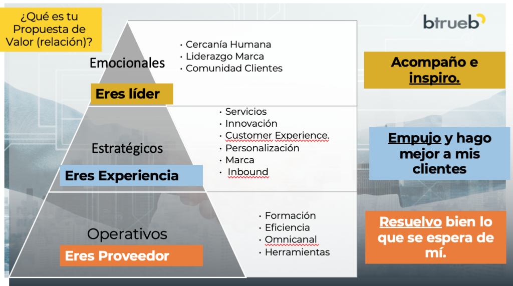 Propuesta_de_valor_B2B_Industrial