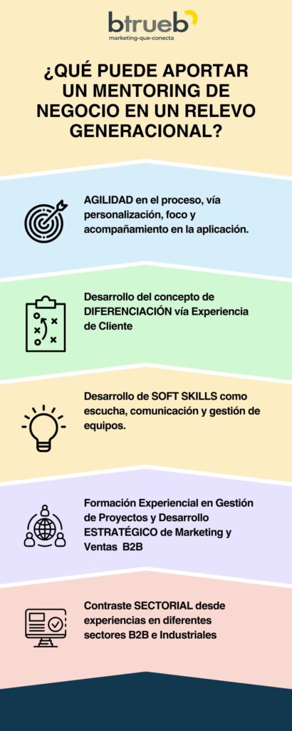 Ventajas de un Mentoring de estrategia de negocio para un relevo generacional