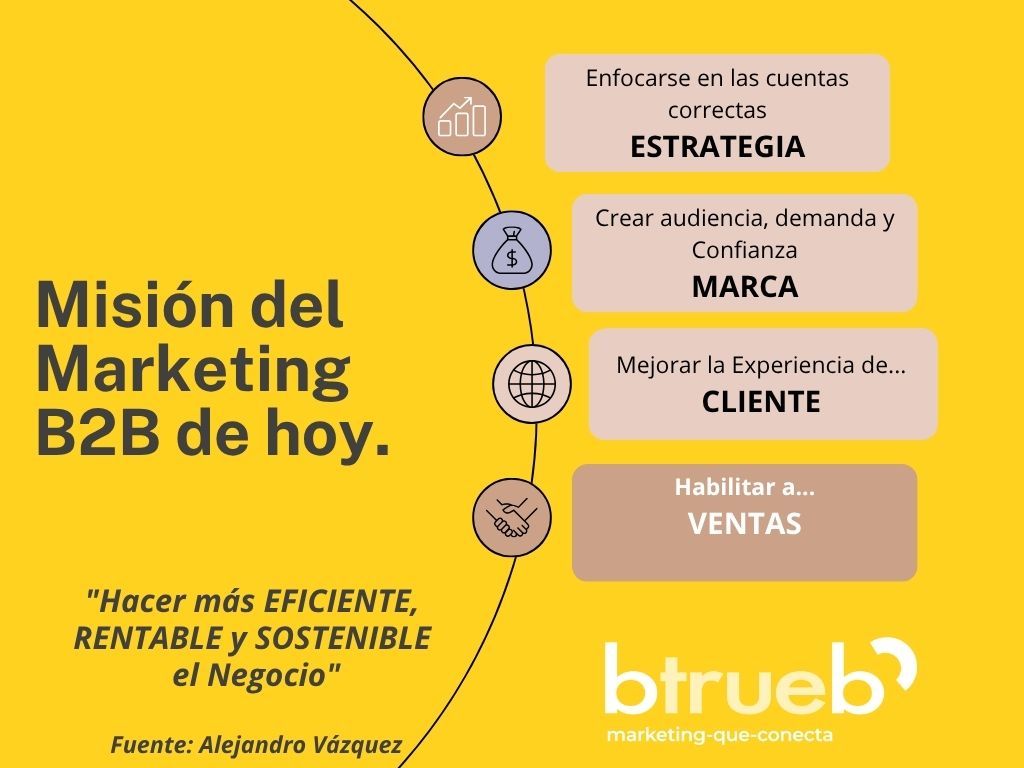 fin_marketing_b2b