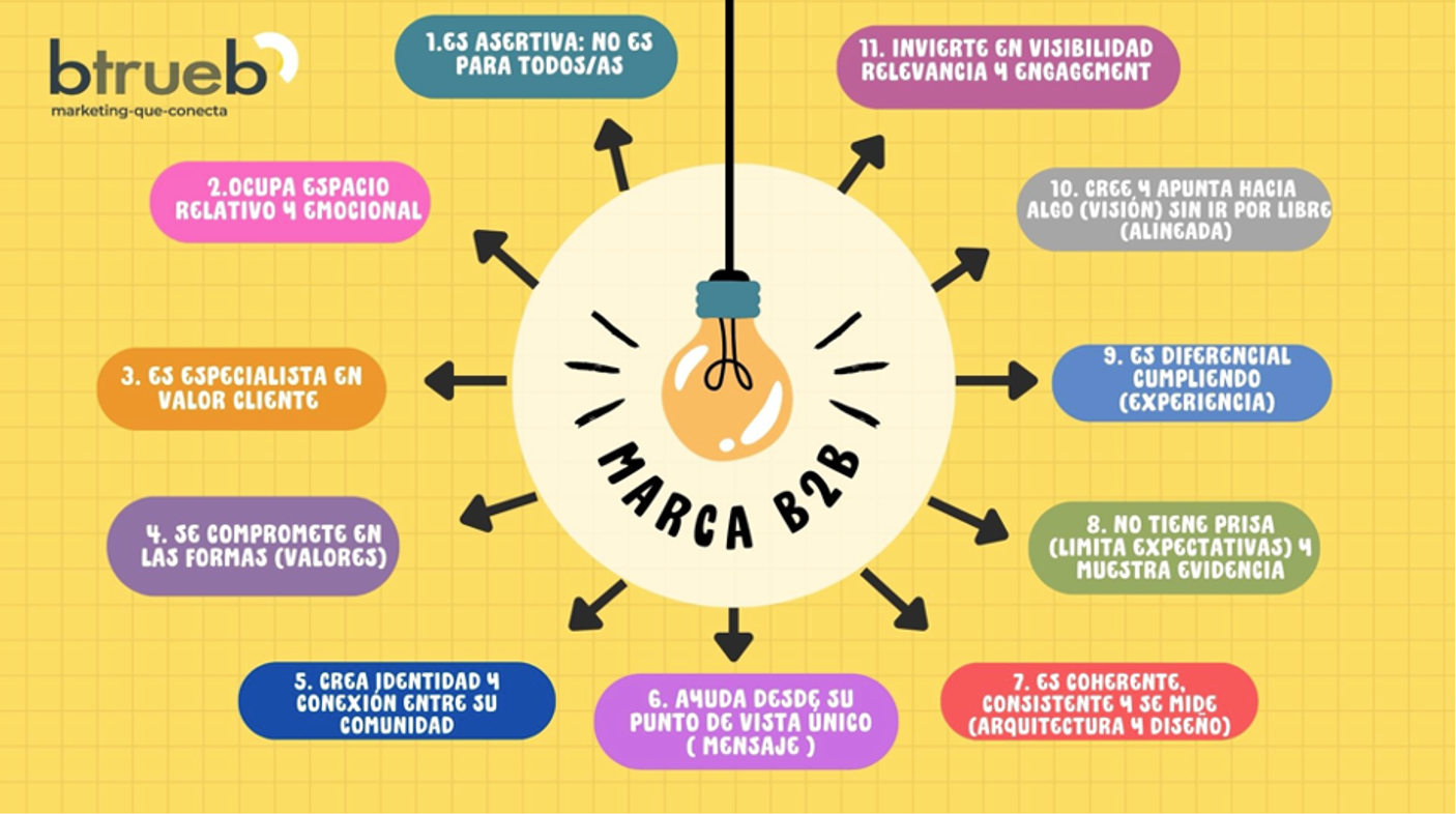 Qué caracteriza una marca B2B e Industrial